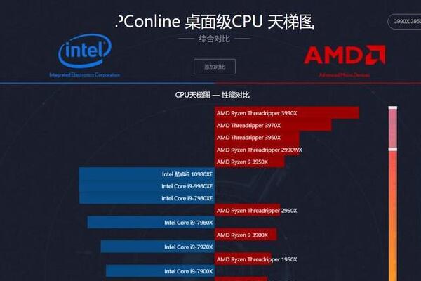 cpu性能天梯是什么