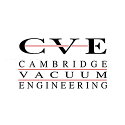 CVE